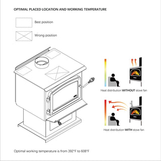 Oscillating Wood Stove Fan, 5-Blade Heat-Powered